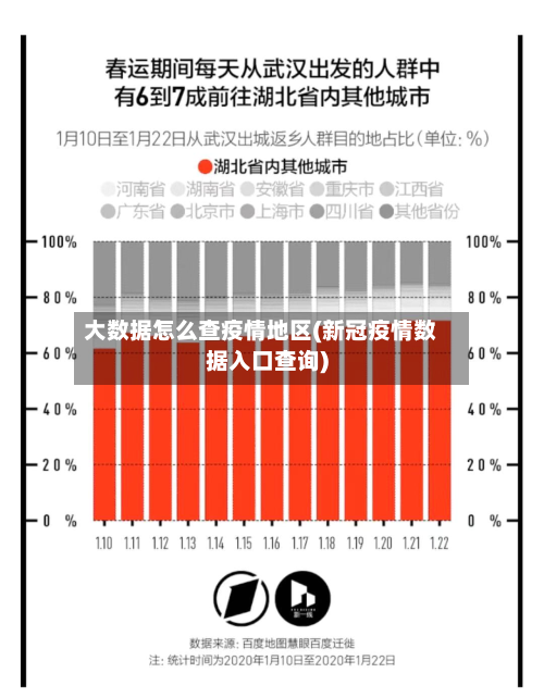 大数据怎么查疫情地区(新冠疫情数据入口查询)-第2张图片