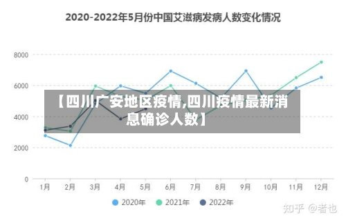【四川广安地区疫情,四川疫情最新消息确诊人数】