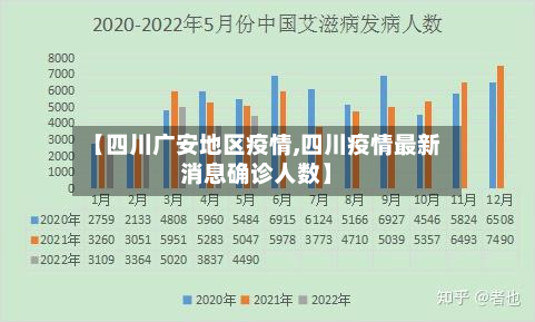 【四川广安地区疫情,四川疫情最新消息确诊人数】-第2张图片
