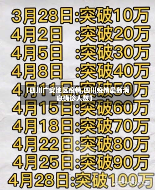 【四川广安地区疫情,四川疫情最新消息确诊人数】-第3张图片