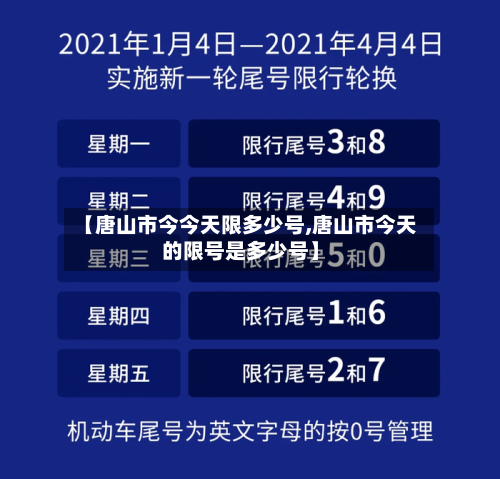 【唐山市今今天限多少号,唐山市今天的限号是多少号】