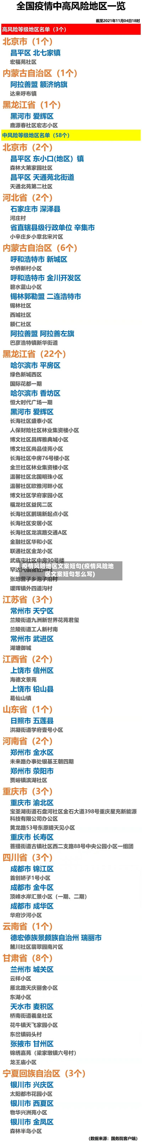 疫情风险地区文案短句(疫情风险地区文案短句怎么写)-第3张图片