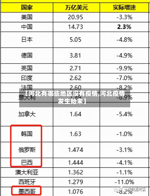 【河北有哪些地区没有疫情,河北疫情发生始末】