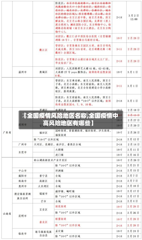 【全国疫情风险地区名称,全国疫情中高风险地区有哪些】-第2张图片