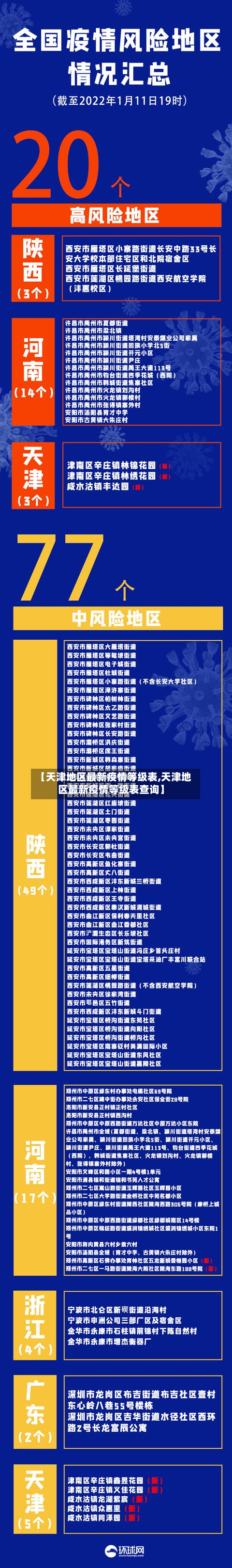 【天津地区最新疫情等级表,天津地区最新疫情等级表查询】