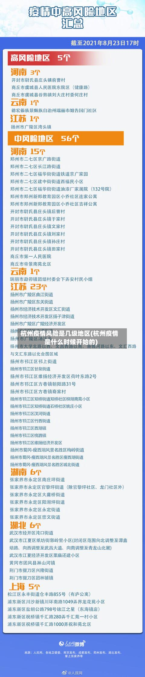 杭州疫情风险是几级地区(杭州疫情是什么时候开始的)-第2张图片
