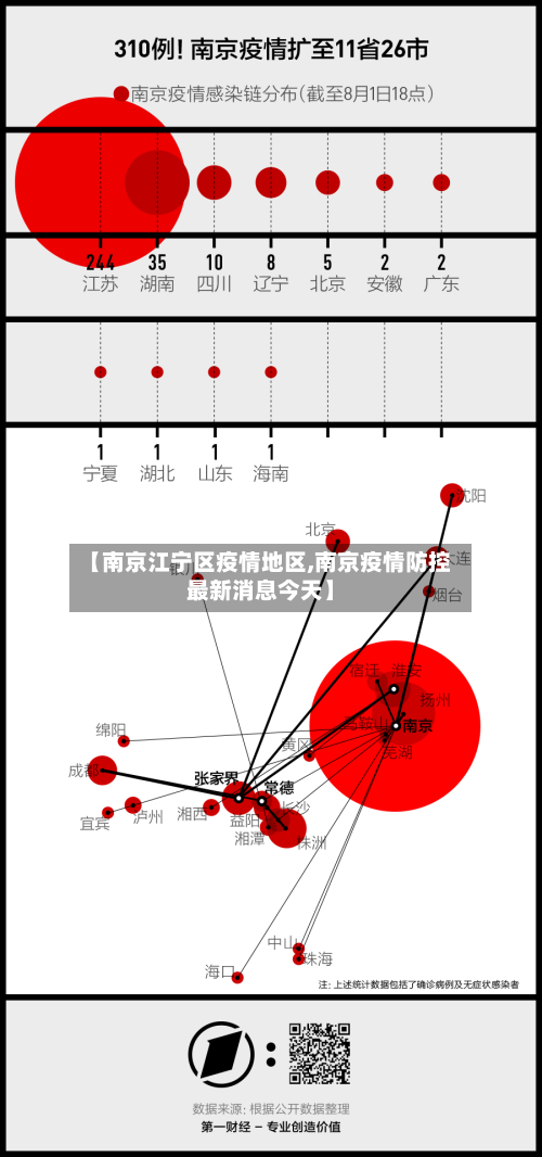 【南京江宁区疫情地区,南京疫情防控最新消息今天】