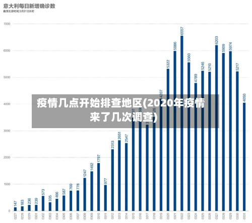 疫情几点开始排查地区(2020年疫情来了几次调查)