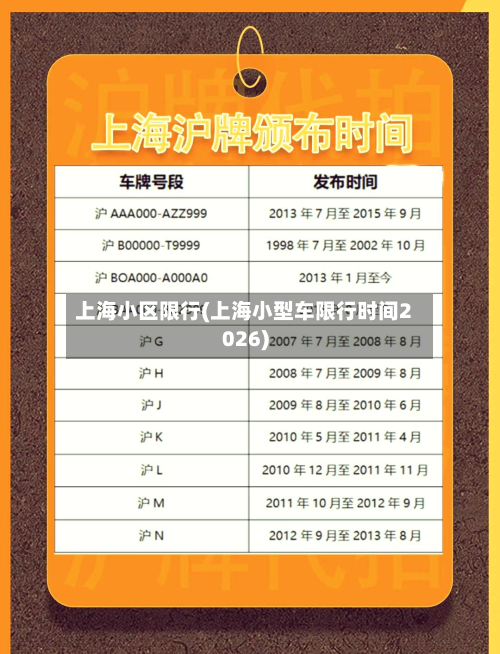 上海小区限行(上海小型车限行时间2026)