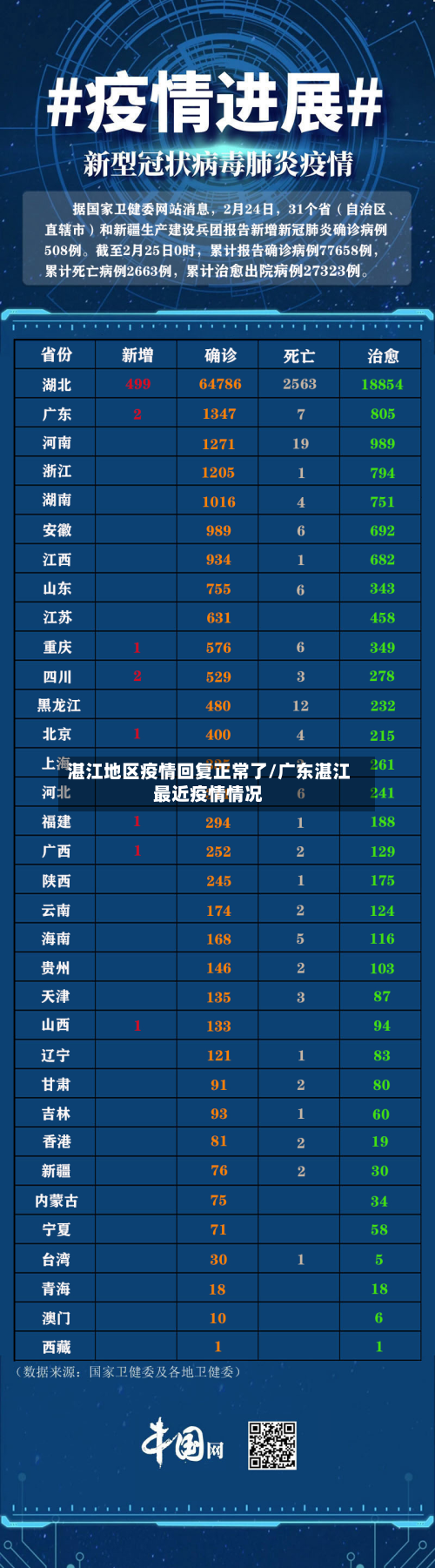 湛江地区疫情回复正常了/广东湛江最近疫情情况-第2张图片