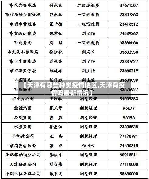 【天津有哪些种类疫情地区,天津有疫情吗最新情况】