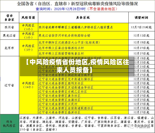 【中风险疫情省份地区,疫情风险区往来人员报备】-第2张图片