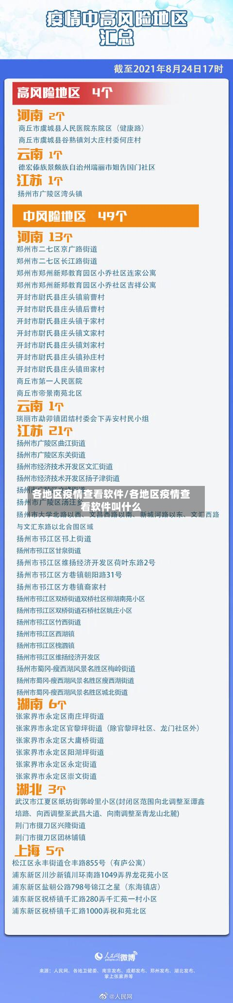 各地区疫情查看软件/各地区疫情查看软件叫什么-第2张图片