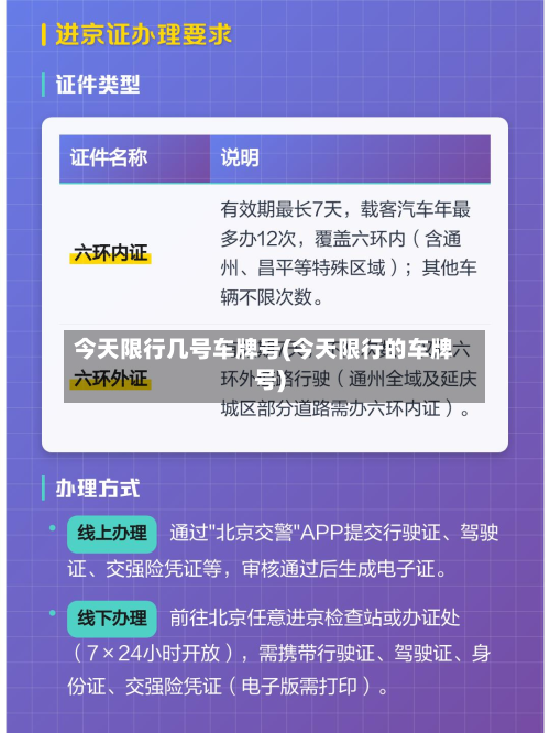 今天限行几号车牌号(今天限行的车牌号)