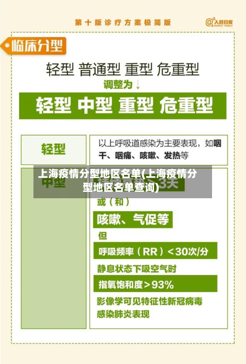 上海疫情分型地区名单(上海疫情分型地区名单查询)