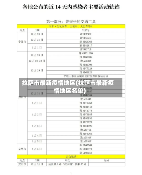 拉萨市最新疫情地区(拉萨市最新疫情地区名单)-第2张图片