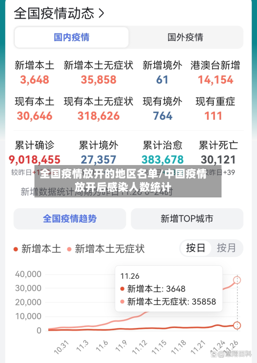 全国疫情放开的地区名单/中国疫情放开后感染人数统计