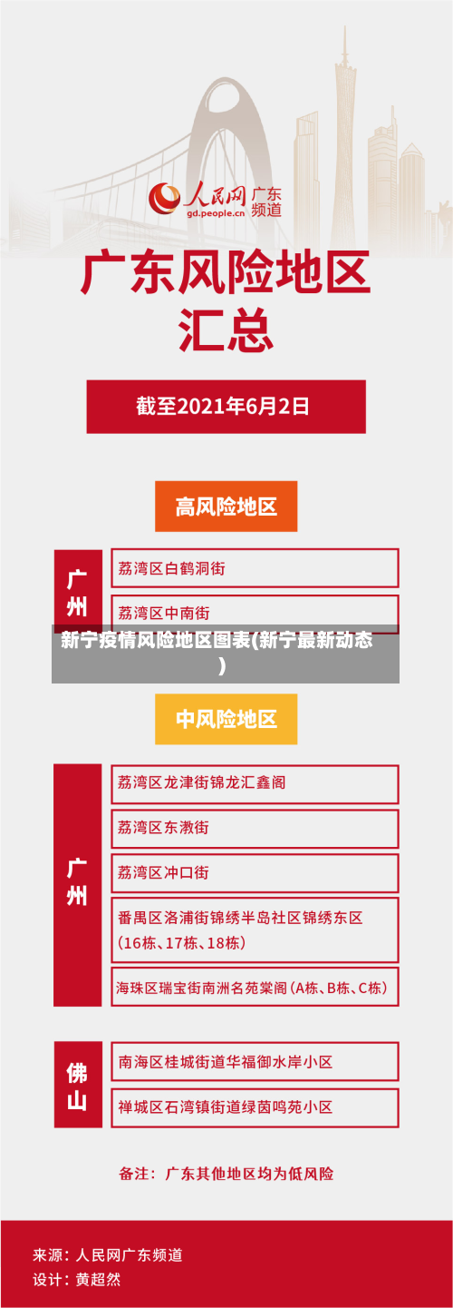 新宁疫情风险地区图表(新宁最新动态)