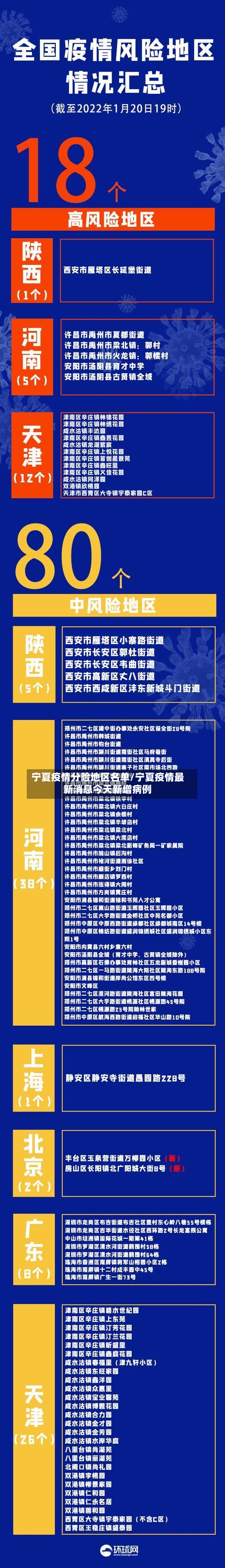 宁夏疫情分险地区名单/宁夏疫情最新消息今天新增病例-第3张图片