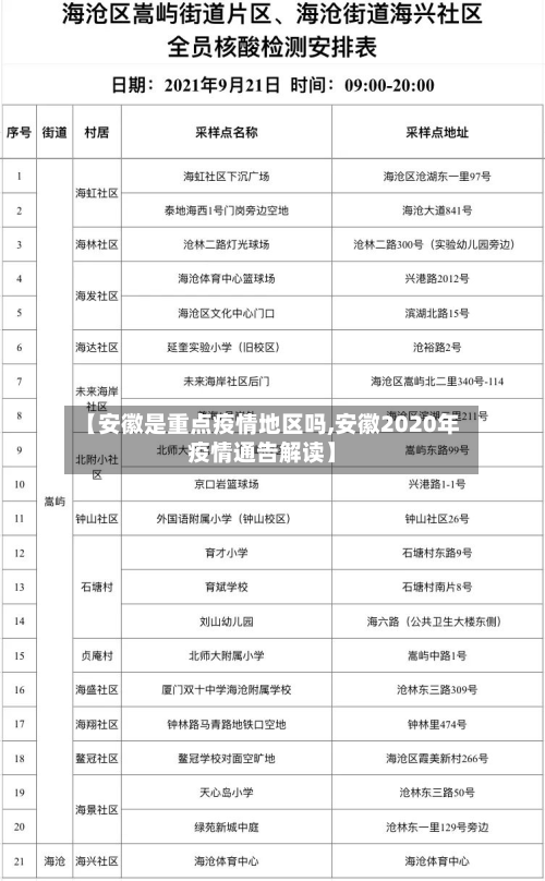 【安徽是重点疫情地区吗,安徽2020年疫情通告解读】