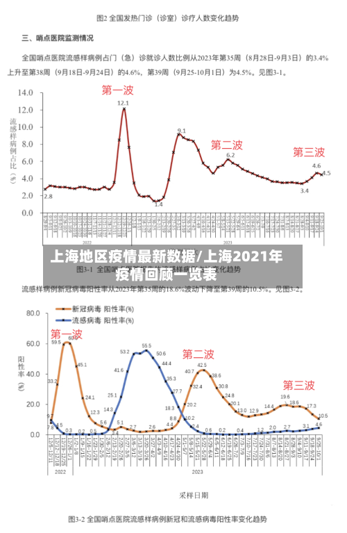 上海地区疫情最新数据/上海2021年疫情回顾一览表