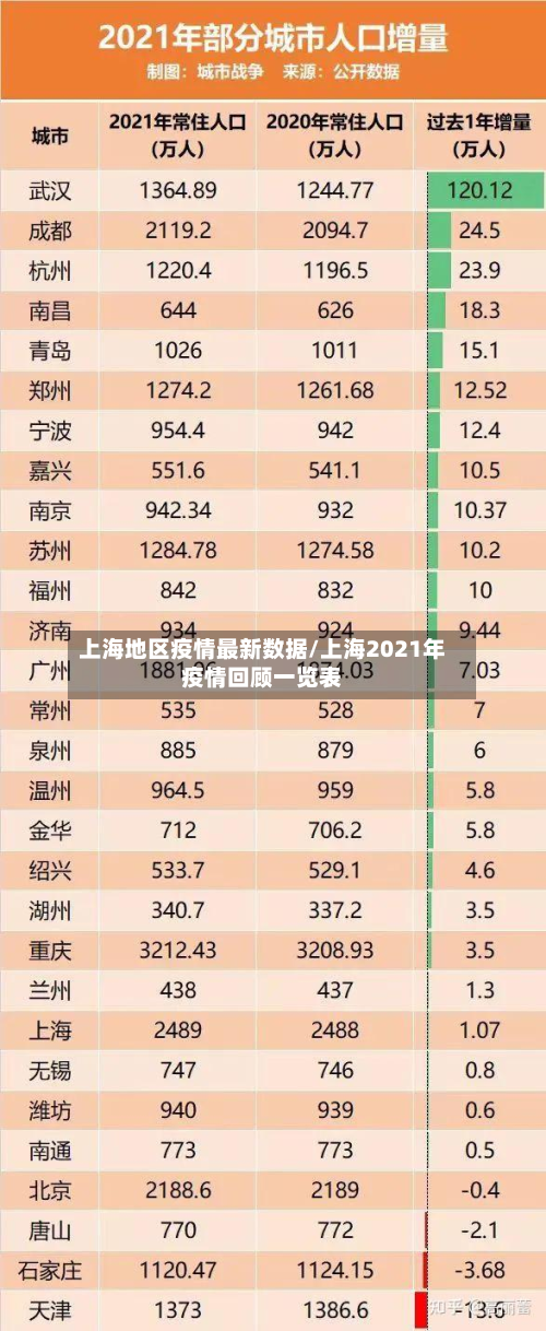 上海地区疫情最新数据/上海2021年疫情回顾一览表-第3张图片