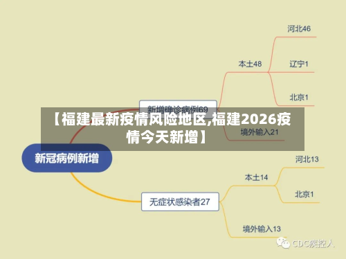 【福建最新疫情风险地区,福建2026疫情今天新增】