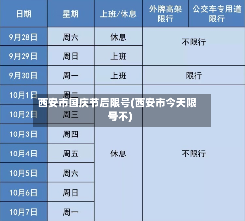 西安市国庆节后限号(西安市今天限号不)