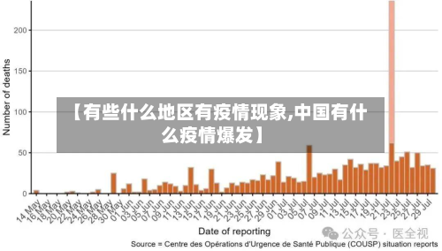 【有些什么地区有疫情现象,中国有什么疫情爆发】