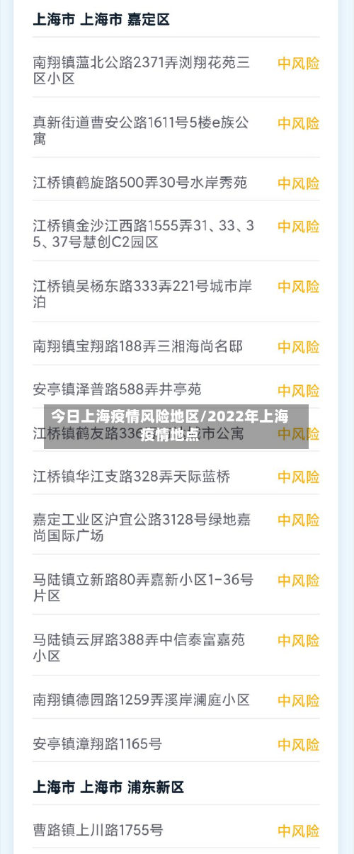 今日上海疫情风险地区/2022年上海疫情地点