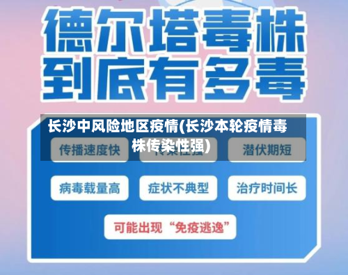 长沙中风险地区疫情(长沙本轮疫情毒株传染性强)