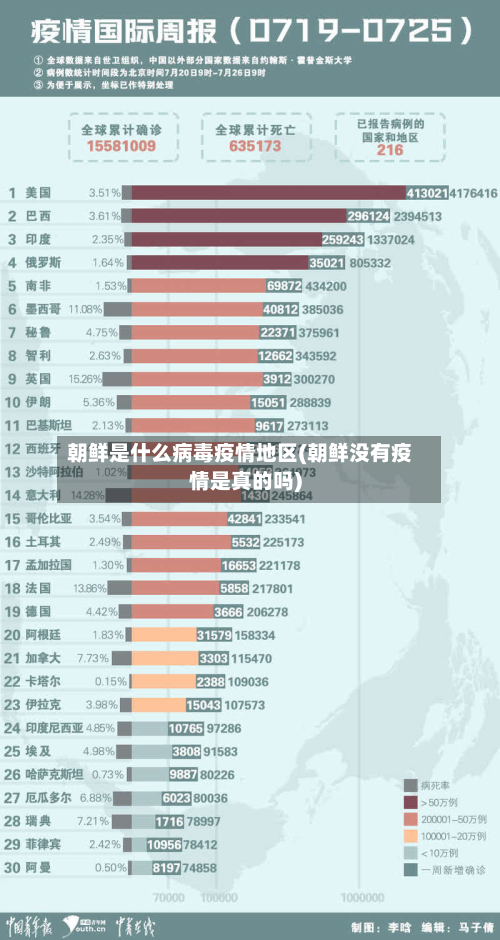 朝鲜是什么病毒疫情地区(朝鲜没有疫情是真的吗)-第2张图片