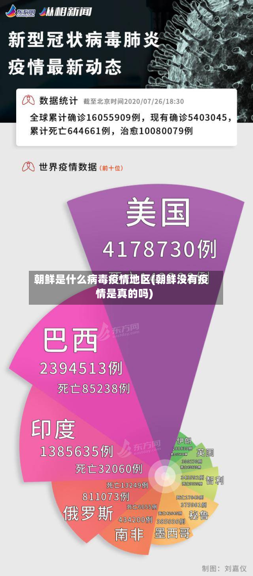 朝鲜是什么病毒疫情地区(朝鲜没有疫情是真的吗)