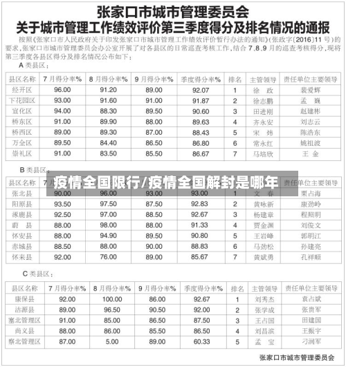 疫情全国限行/疫情全国解封是哪年-第2张图片