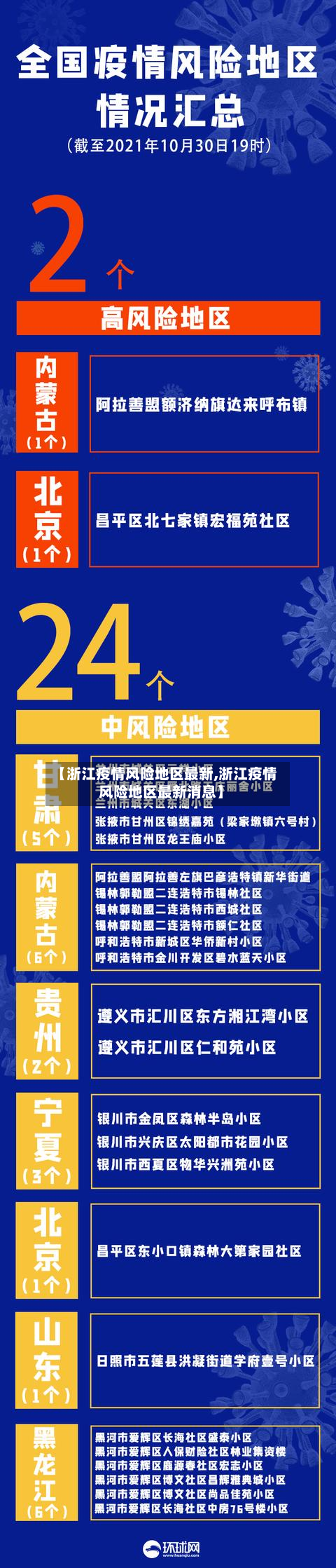 【浙江疫情风险地区最新,浙江疫情风险地区最新消息】