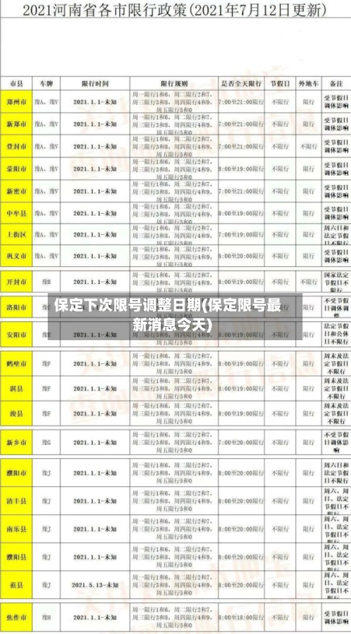 保定下次限号调整日期(保定限号最新消息今天)
