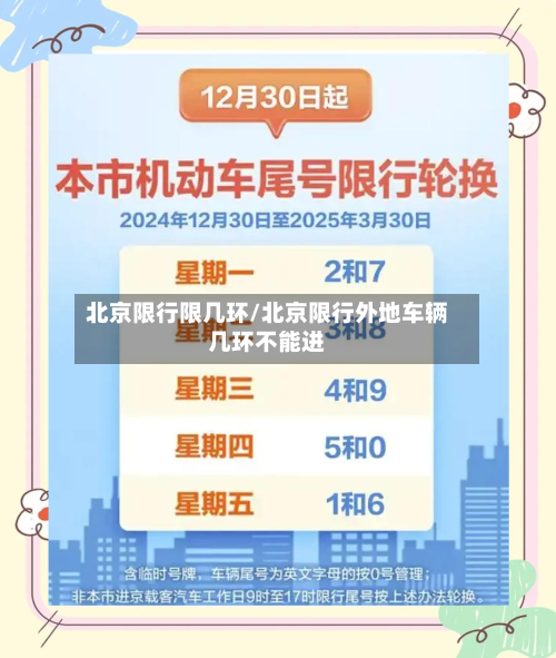 北京限行限几环/北京限行外地车辆几环不能进-第3张图片