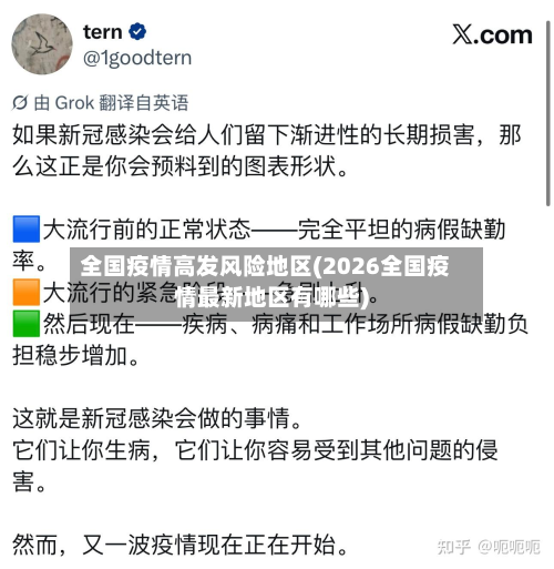 全国疫情高发风险地区(2026全国疫情最新地区有哪些)