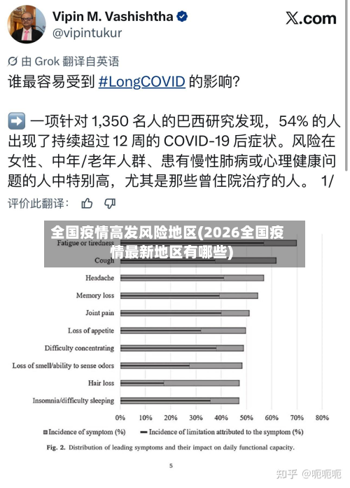 全国疫情高发风险地区(2026全国疫情最新地区有哪些)-第2张图片