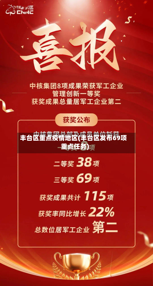 丰台区重点疫情地区(丰台区发布69项重点任务)