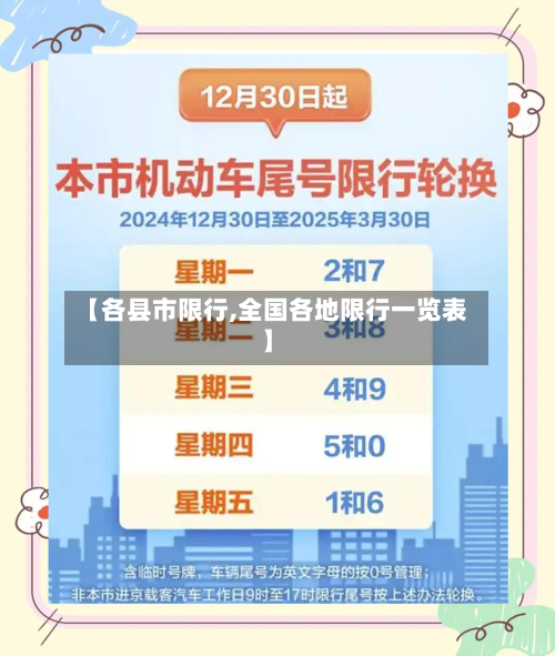 【各县市限行,全国各地限行一览表】