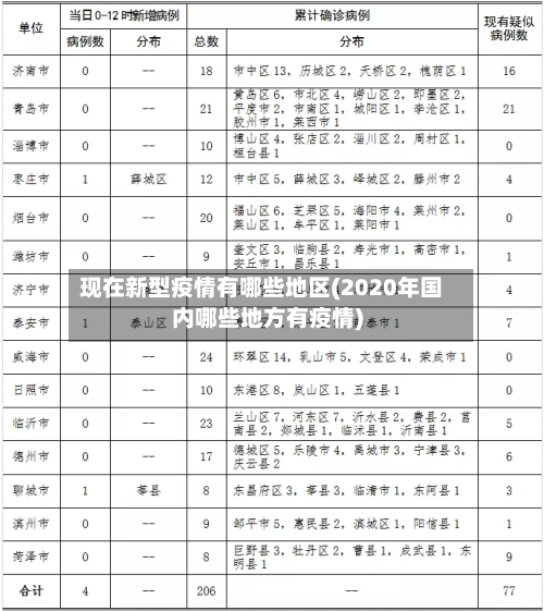 现在新型疫情有哪些地区(2020年国内哪些地方有疫情)-第2张图片