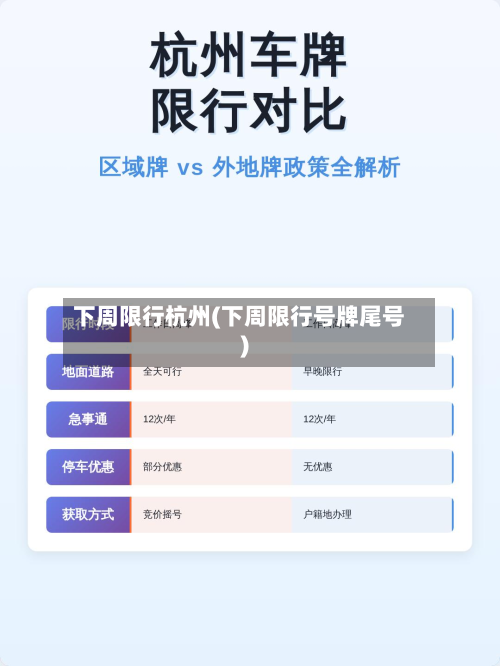 下周限行杭州(下周限行号牌尾号)