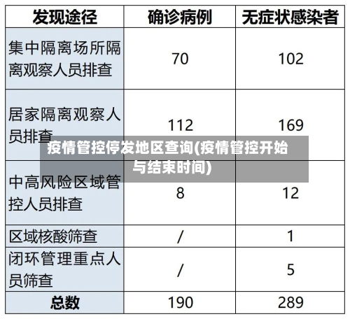 疫情管控停发地区查询(疫情管控开始与结束时间)