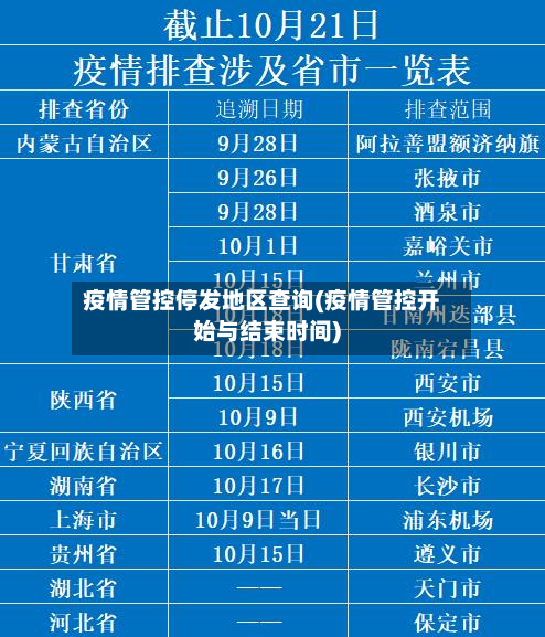 疫情管控停发地区查询(疫情管控开始与结束时间)-第2张图片