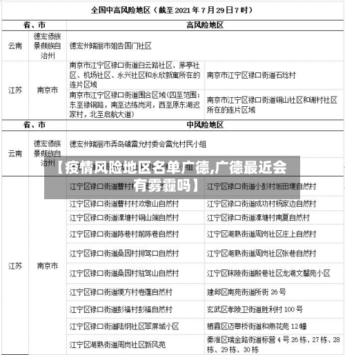 【疫情风险地区名单广德,广德最近会有雾霾吗】