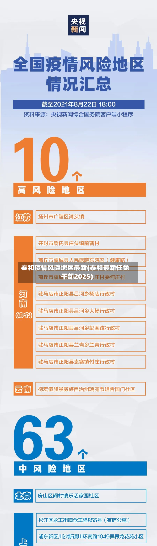 泰和疫情风险地区最新(泰和最新任免干部2025)
