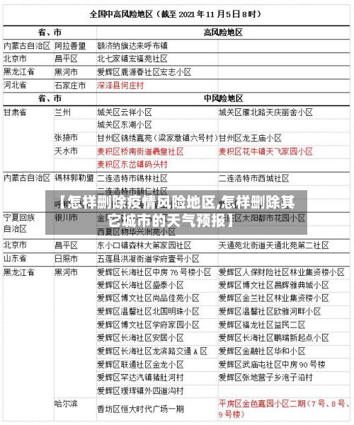 【怎样删除疫情风险地区,怎样删除其它城市的天气预报】-第2张图片