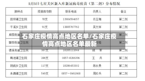 石家庄疫情高点地区名单/石家庄疫情高点地区名单最新-第2张图片
