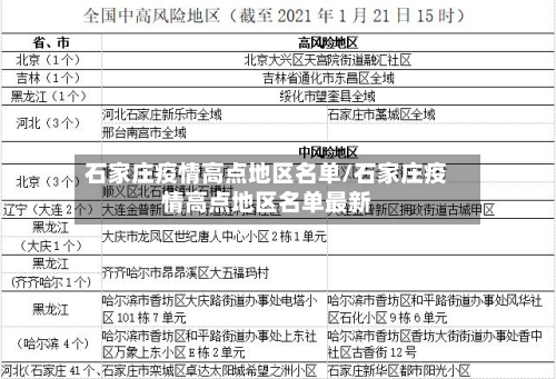 石家庄疫情高点地区名单/石家庄疫情高点地区名单最新